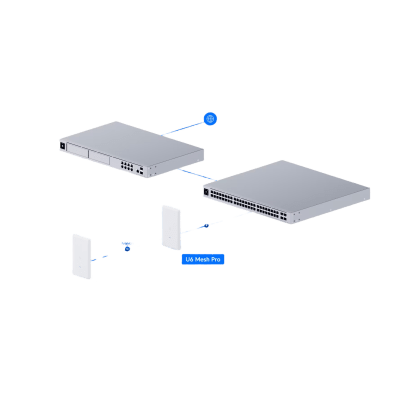 Punto de Acceso UniFi WiFi 6 Mesh Pro/ 2.4 y 5 GHz / MU-MIMO 2x2 por banda / para exterior IPX6 / 2 puertos GbE (x1 PoE IN x1 puerto de red) hasta 250 dispositivos montaje en pared o mástil