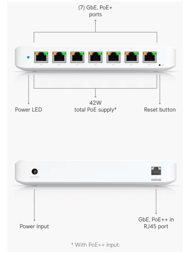 UBIQUITI USW-ULTRA - UniFi Switch Ultra Capa 2 42W POE (1 puerto POE++ de entrada 7 puertos POE+ de salida ) No incluye adaptador de corriente alterna.