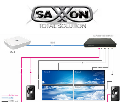 <h1>Información general.</h1></br><p><span style="color: rgb(0  0  0);">Este controlador de pared de vídeo es una solución perfecta para vídeo wall de 2x2  admite 1 entrada de fuente HDMI y 4 salidas HDMI a cuatro monitores. Admite fuentes de señal H