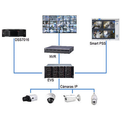DAHUA EVS5016S-R - Servidor de Almacenamiento IP/ Rendimiento de Grabacion de 640 Mbps/ 16 Bahias/ RAID/ 320 Canales IP/ Fuente Redundante/