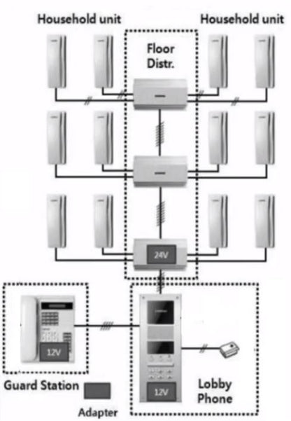 COMMAX CCU208AGF - Distribuidor de piso para sistema de audio portero departamental/ 8 Intercomunicadores AP2SAG / Conexión a 2 hilos / 24 VDC/ Sistema
