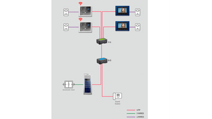 COMMAX CMD101BU - Distribuidor de Piso para sistema de apartamentos con videoporteros compatible con frente cmx104052  permite comunicación con estación de guardia y monitores CMV43A  alimentación con RF2A/  complejo