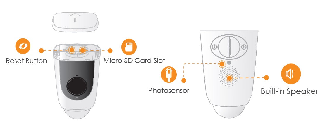 IMOU Floodlight- Camara IP WiFi de 2 Megapixeles con Reflectores Incorporados/ Lente de 2.8 mm/ 114 Grados de Apertura/ Microfono y Altavoz/ Sirena de 110dB/ Iluminacion de 2000l con 3 Modos Detección de Movimiento  Manual y Nocturno/ Ranura MicroSD