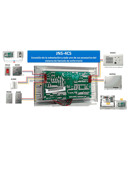 COMMAX JNS4CS - Subestación de cama para sistema de llamado de enfermería / Comunicación por voz con la unidad  JNS70MN / Soporta botón pulsador CC200 y botones de emergencia