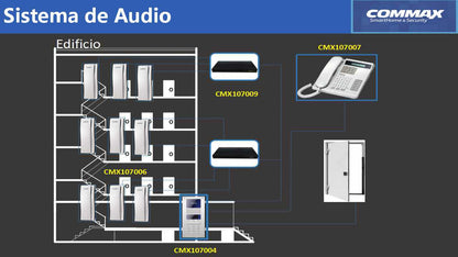 COMMAX CDS2AG - Estación de guardia compatible con los sistemas de apartamentos de videoporteros de la línea  y audioporteros de la línea  conexión a 4 hilos con el frente de calle