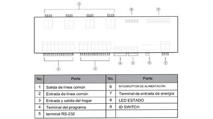 COMMAX CCU204AGF - Distribuidor para panel de audio modelo DR2AG  conecta hasta 4 Intercomunicadores o auriculares AP2SAG  conexión a 2 hilos  alimentación con fuente RF2A  solución