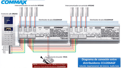 COMMAX CCU204AGF - Distribuidor para panel de audio modelo DR2AG  conecta hasta 4 Intercomunicadores o auriculares AP2SAG  conexión a 2 hilos  alimentación con fuente RF2A  solución