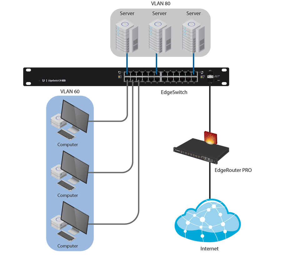 UBIQUITI ES-24-250W - Edge Switch Gigabit PoE 250W de capa 2 administrable con 24 puertos Gigabit y 2 puertos SFP. Capacidad de conmutación de 52 Gbps.