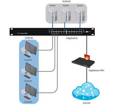 UBIQUITI ES-24-250W - Edge Switch Gigabit PoE 250W de capa 2 administrable con 24 puertos Gigabit y 2 puertos SFP. Capacidad de conmutación de 52 Gbps.
