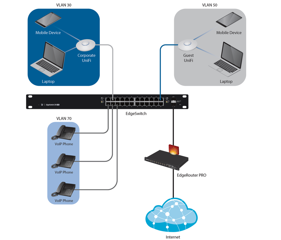 UBIQUITI ES-24-250W - Edge Switch Gigabit PoE 250W de capa 2 administrable con 24 puertos Gigabit y 2 puertos SFP. Capacidad de conmutación de 52 Gbps.