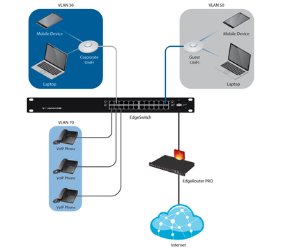 UBIQUITI ES-24-250W - Edge Switch Gigabit PoE 250W de capa 2 administrable con 24 puertos Gigabit y 2 puertos SFP. Capacidad de conmutación de 52 Gbps.