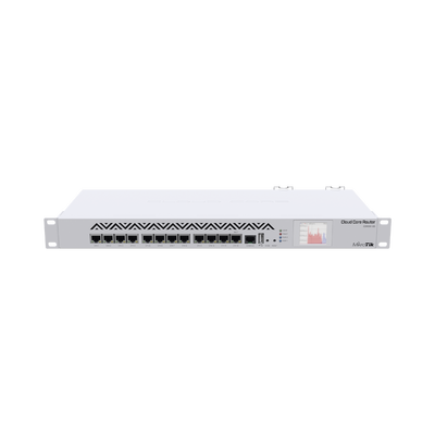 Cloud Core Router  CPU 16 Núcleos  Throughput 17.8Mpps/12Gbps  12 Puertos Gigabit Ethernet  2 GB Memoria