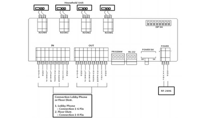 COMMAX CCU204AGF - Distribuidor para panel de audio modelo DR2AG  conecta hasta 4 Intercomunicadores o auriculares AP2SAG  conexión a 2 hilos  alimentación con fuente RF2A  solución
