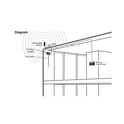 Kit Amplificador de señal celular 4G LTE y 3G de conexión directa. Especial para router  comunicador o módem celular IoT / M2M con conexión SMA hembra. Soporta un dispositivo y múltiples operadores.