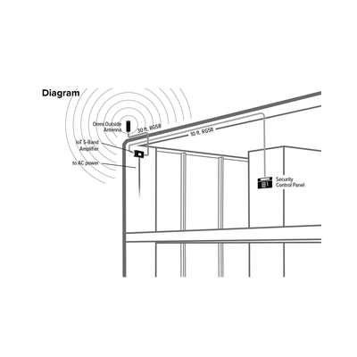 Kit Amplificador de señal celular 4G LTE y 3G de conexión directa. Especial para router  comunicador o módem celular IoT / M2M con conexión SMA hembra. Soporta un dispositivo y múltiples operadores.
