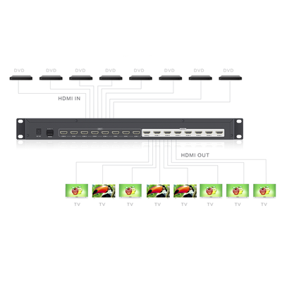 MATRICIAL DE VIDEO HDMI 8 x 8 / 8 Entradas y 8 Salidas en HDMI /  4K @ 30Hz / 10.2 Gbps / HDMI 1.4 / HDCP 1.4 / 3D / Conmutación por Botón  RS232 o Control Remoto / IDEAL PARA CENTROS DE MONITOREO  COMPARACION Y ANALISIS.