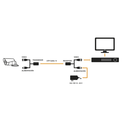 Kit de transceptores activos con conector para alimentación (12V/24Vcc/AC) TurboHD para aplicaciones de video por UTP Cat5e/6 en HD. Distancia de hasta 150 m en 4K