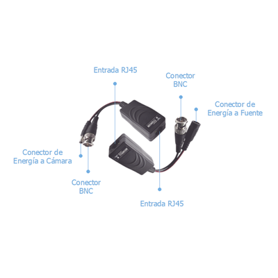 Kit de transceptores activos TURBO HD. Convierte 36/24 Vcc a 12 Vcc regulados  a través de cable  UTP Cat5e / 6. Transmision de 200 m (Revisar tabla de resoluciones )