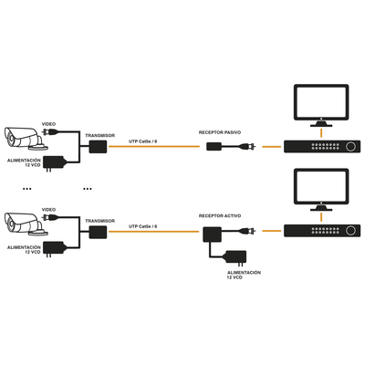 Kit de transceptores activos TURBO HD. Convierte 36/24 Vcc a 12 Vcc regulados  a través de cable  UTP Cat5e / 6. Transmision de 200 m (Revisar tabla de resoluciones )