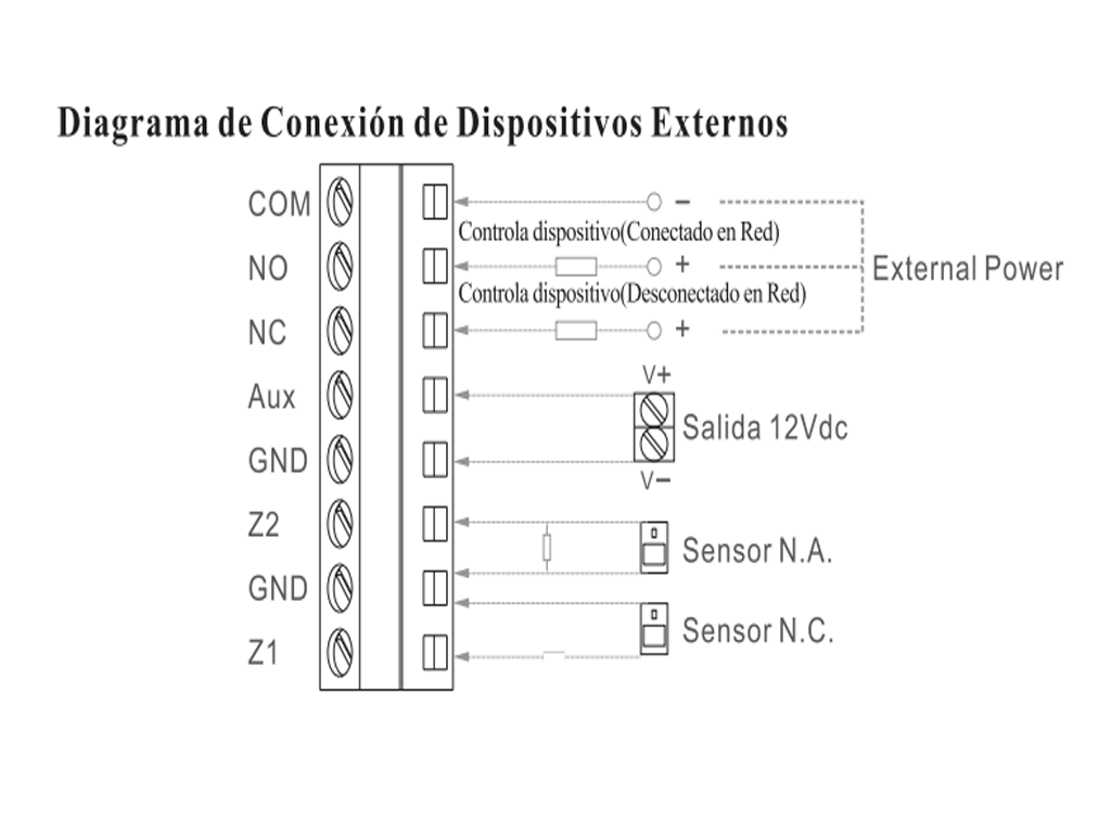 IHORN ND1 123 -Paquete de Alarma que incluye Un Panel De Alarma ND1 con Comunicación 2G. 32 Zonas Inalámbricas. Dos Sensores de Movimiento LH990F y Tres Contactos Magnéticos  HO09AF. Incluye Fuente y 2 Llaveros RFID.