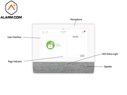 QOLSYS IQ HUB - Sistema de Alarma IQ HUB Autocontenido   con Pantalla Tactil de 7"  Power G 915 Mhz   Z WAVE . Para la plataforma Alarm.com