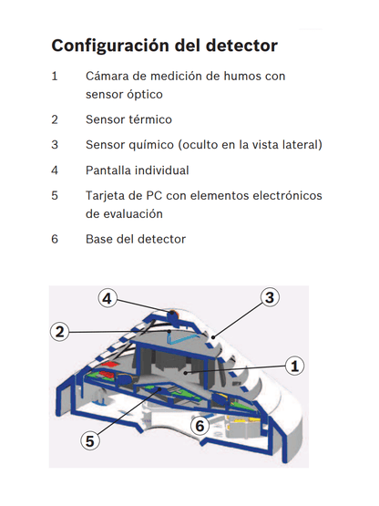BOSCH F_FCPO320R470- Detector de humos  óptico tecnología convencional  con resistencia de alarma de 470 ohmios #MCI2