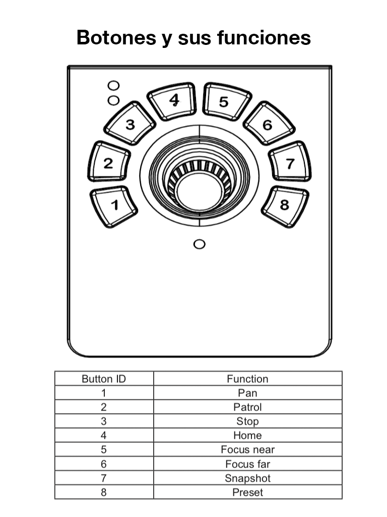 VIVOTEK AJ-001 - Control de palanca joystick para NVR  PTZ y Software VAST 2  VSS VIVOTEK con 8 teclas y conector USB