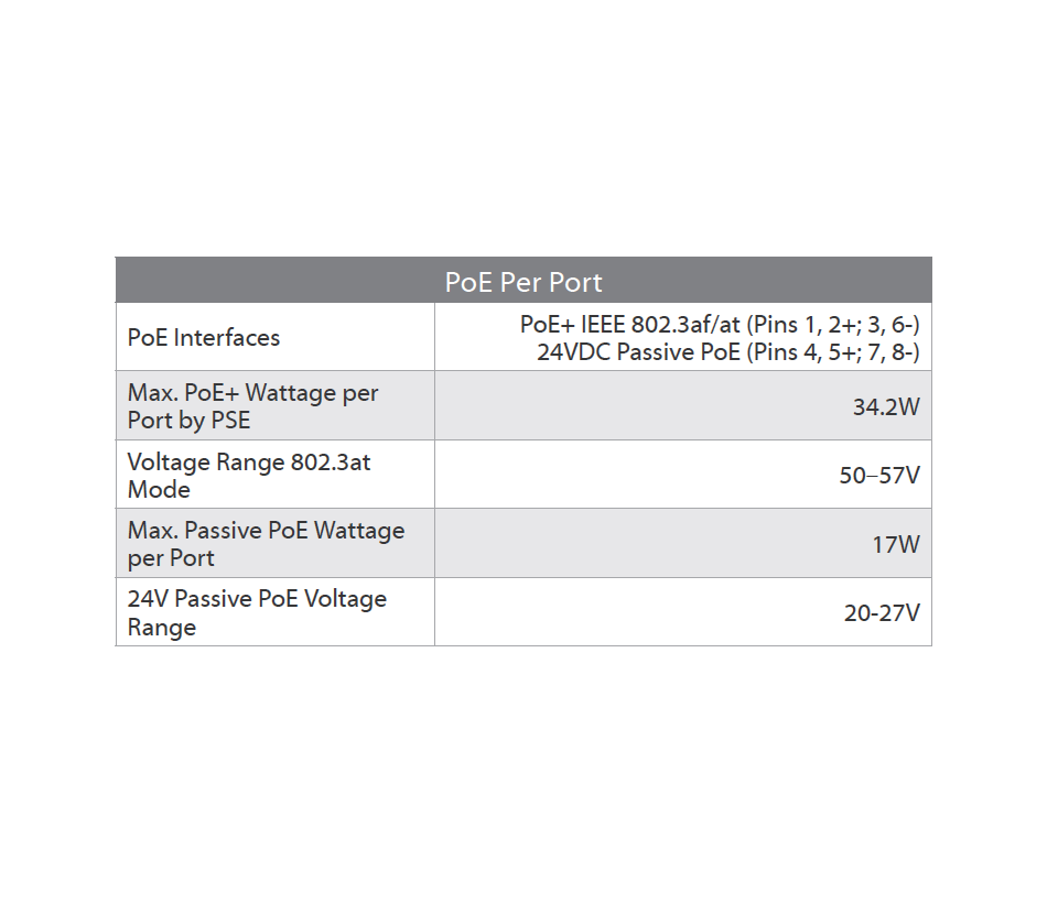 UBIQUITI US-8-150W - Switch UniFi Gigabit PoE con 8 puertos Gigabit Ethernet  2 puertos SFP  PoE de 150 Watts y capacidad de conmutación de 20 Gbps.