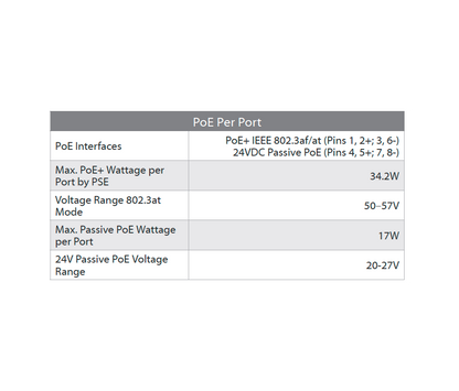 UBIQUITI US-8-150W - Switch UniFi Gigabit PoE con 8 puertos Gigabit Ethernet  2 puertos SFP  PoE de 150 Watts y capacidad de conmutación de 20 Gbps.