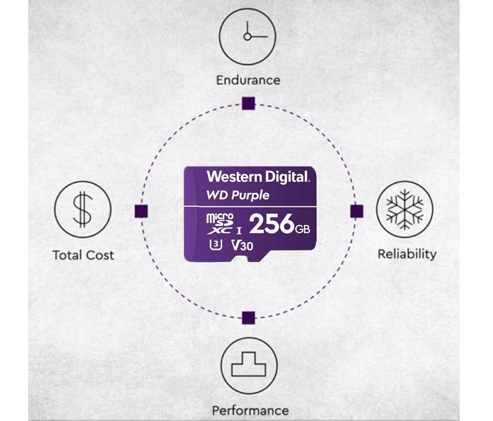 WESTERN DIGITAL WDD256G1P0C MicroSD 256GB / MICRO SDXC PURPLE SC QD101 VIDEOVIGILANCIA 24/7 CLASE 10 U1 LECT 50MB/S ESC 40MB/S #VIVESEGURO