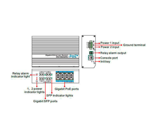 UTEPO UTP7308GEPOE - Switch industrial Gigabit PoE administrable  L2  8 puertos PoE Gigabit  4 puertos SFP Gigabit  802.3af/at  Fast RING  PoE 150W