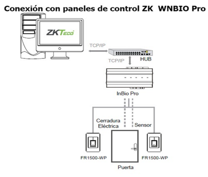 ZKTECO FR1500ID - Lector Esclavo de Huella BIO ID / Tarjetas ID 125 Khz / IP65 / RS485 / LED Indicador de Estado / Compatible con Paneles InBio