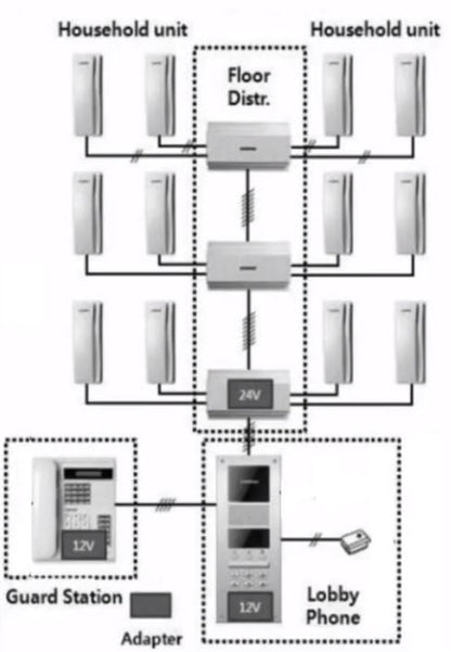 COMMAX CCU208AGF - Distribuidor de piso para sistema de audio portero departamental/ 8 Intercomunicadores AP2SAG / Conexión a 2 hilos / 24 VDC/ Sistema