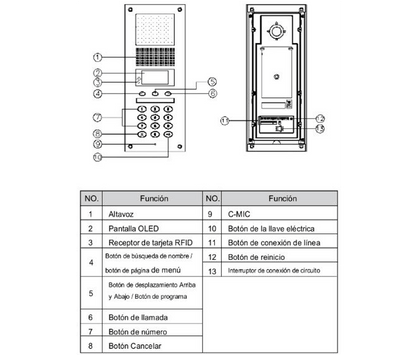 COMMAX DR2AG - Audioportero Departamental  Soporta 2 Estaciones de Guardia  1000 Auriculares