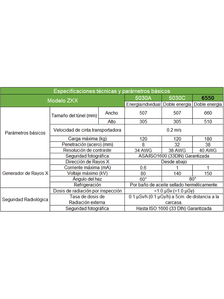 ZKTECO ZKX6550 Máquina de Rayos X con energía doble  túnel para equipaje de 65 x 50 cm  estación de monitoreo  escaneo bidireccional y capacitación en sitio incluida. #MCI2