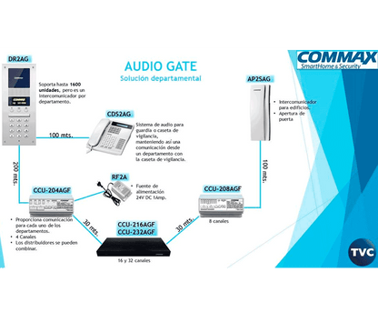 COMMAX DR2AG - Audioportero Departamental  Soporta 2 Estaciones de Guardia  1000 Auriculares