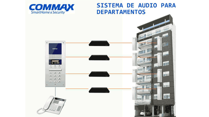 COMMAX CCU232AGF - Distribuidor para panel de audio DR2AG con capacidad para conectar hasta 32 equipos AP2SAG por conexión a 2 hilos  sistema para departamentos