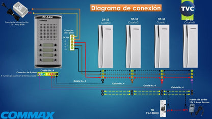 COMMAX DR8AMAP - Kit de frente de calle de audio DR8AM para 8 apartamentos incluye 8 auriculares DPSS y fuente de energía RF1A de 12VDC/ Soporta función de apertura de puerta