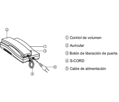 COMMAX DP2SDR2GNPACK - Paquete de audioportero frente de calle con 2 equipos de interfon con conexión directa a 110V y apertura de puerta