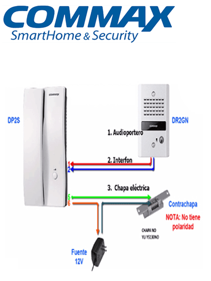 COMMAX DP2SDR2GN - Kit de Audioportero con Apertura de Puerta Soporta un Interfón Extra Modelo DP2S