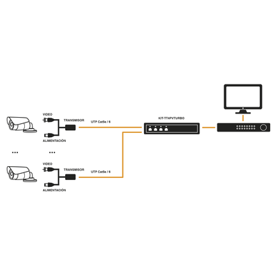 Kit de 4 canales de para transmisión de ALIMENTACION ( de 36 Vcc a 12Vcc )  y VIDEO (HD-TVI) a distancias de hasta 250 mts.
