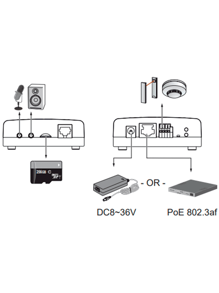 VIVOTEK VC9101 - Módulo para cámara de red compatible con lentes tipo Pinhole y Fisheye: CU9171-H  CU9183-H  CU9171-HF  CU9183-HF  Ciberseguridad Trend Micro  Smart Stream III  3DNR  Visión SNV  Smart Motion  Audio Bidireccional  DI  DO  ONVIF  NDAA