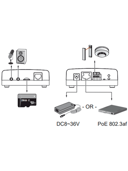 VIVOTEK VC9101 - Módulo para cámara de red compatible con lentes tipo Pinhole y Fisheye: CU9171-H  CU9183-H  CU9171-HF  CU9183-HF  Ciberseguridad Trend Micro  Smart Stream III  3DNR  Visión SNV  Smart Motion  Audio Bidireccional  DI  DO  ONVIF  NDAA