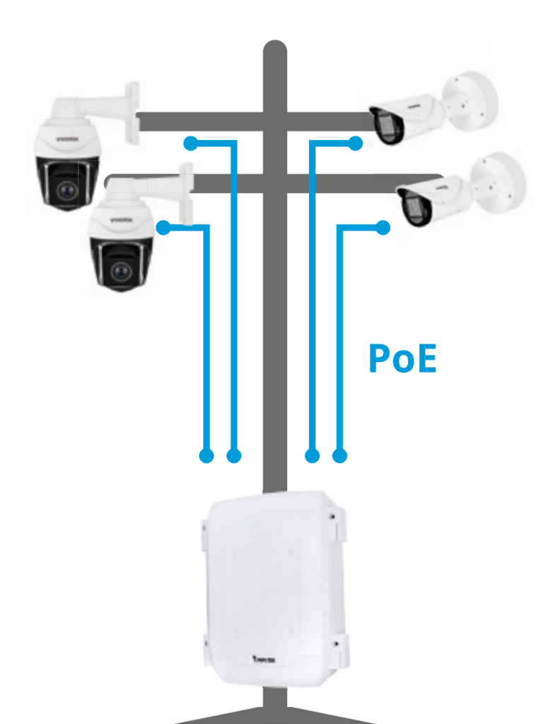 VIVOTEK AWIHB1040EXT - Switch PoE Industrial 8 puertos PoE  Administrable  2 puertos PoE GbE 90W  6 puertos GbE 30W  2 puertos GbE SFP  300W Totales  Modo PoE Extendido hasta 250 mts  20Gbps  VLAN. Incluye gabinete para Exterior  IP66  Antivandalico