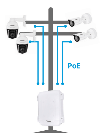 VIVOTEK AWIHB1040EXT - Switch PoE Industrial 8 puertos PoE  Administrable  2 puertos PoE GbE 90W  6 puertos GbE 30W  2 puertos GbE SFP  300W Totales  Modo PoE Extendido hasta 250 mts  20Gbps  VLAN. Incluye gabinete para Exterior  IP66  Antivandalico