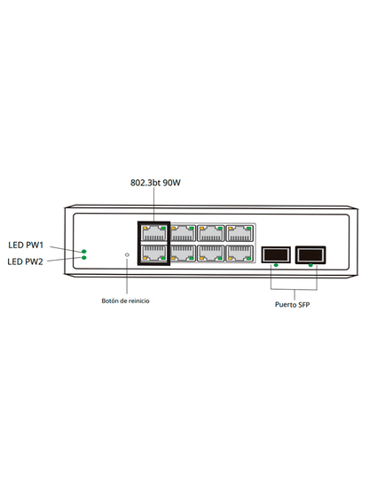 VIVOTEK AWIHB1040EXT - Switch PoE Industrial 8 puertos PoE  Administrable  2 puertos PoE GbE 90W  6 puertos GbE 30W  2 puertos GbE SFP  300W Totales  Modo PoE Extendido hasta 250 mts  20Gbps  VLAN. Incluye gabinete para Exterior  IP66  Antivandalico