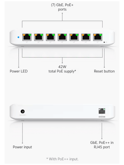 UBIQUITI USW-ULTRA - UniFi Switch Ultra Capa 2  42W POE (1 puerto POE++ de entrada   7 puertos POE+ de salida )   No incluye adaptador de corriente alterna.