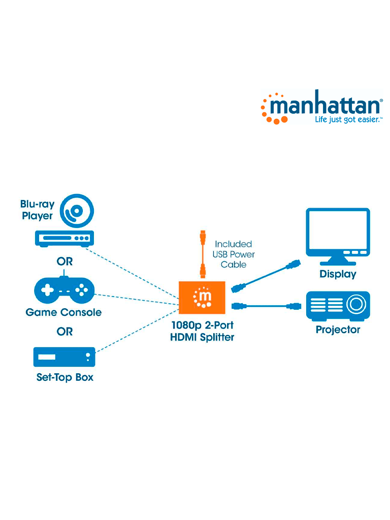 MANHATTAN 207652 - Splitter / Divisor de Video HDMI/ FullHD/ 1 Entrada y 2 Salidas/ Distancia de Entrada 15 Metros/ Distancia de Salidas 15 Metros/ Soporta Conexión en Cascada/ Soporta sonido LPCM  Sonido Master DTS-HD y Dolby TrueHD/