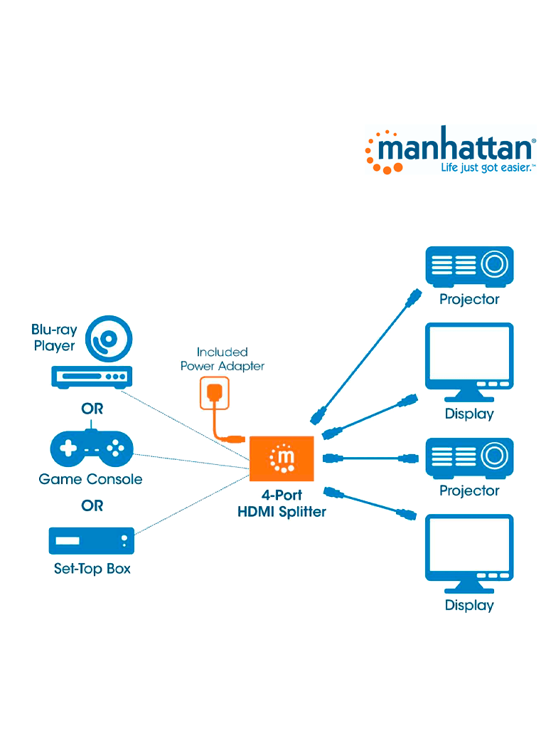 MANHATTAN 207515 -  Splitter / Divisor de Video HDMI/ 1 Entrada y 4 Salidas/ Resolucion 4k @ 30Hz/ Soporta Video full 3D y Color Profundo/ Soporta Sonido Comprimido DTS-HD Master y Sonido Envolvente/